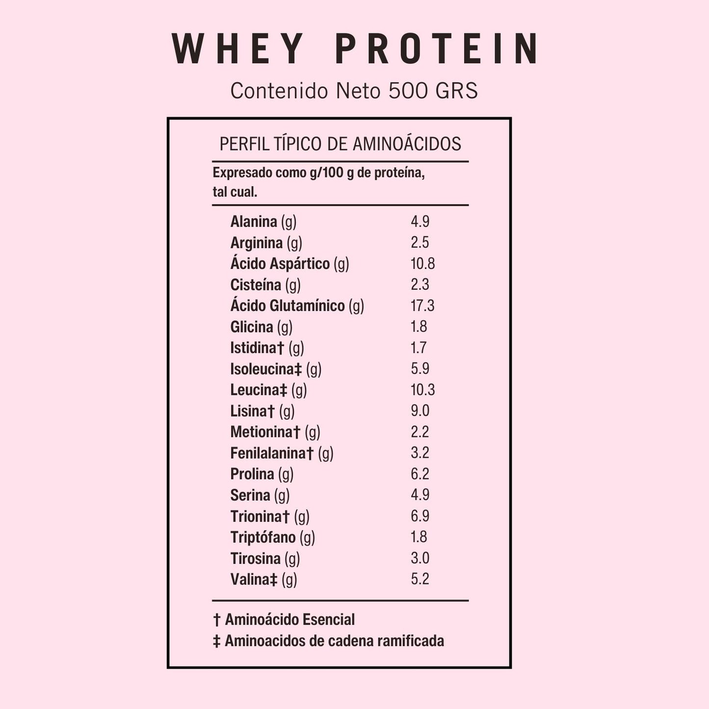 Perfil típico de Aminoácidos Whey Protein BioV