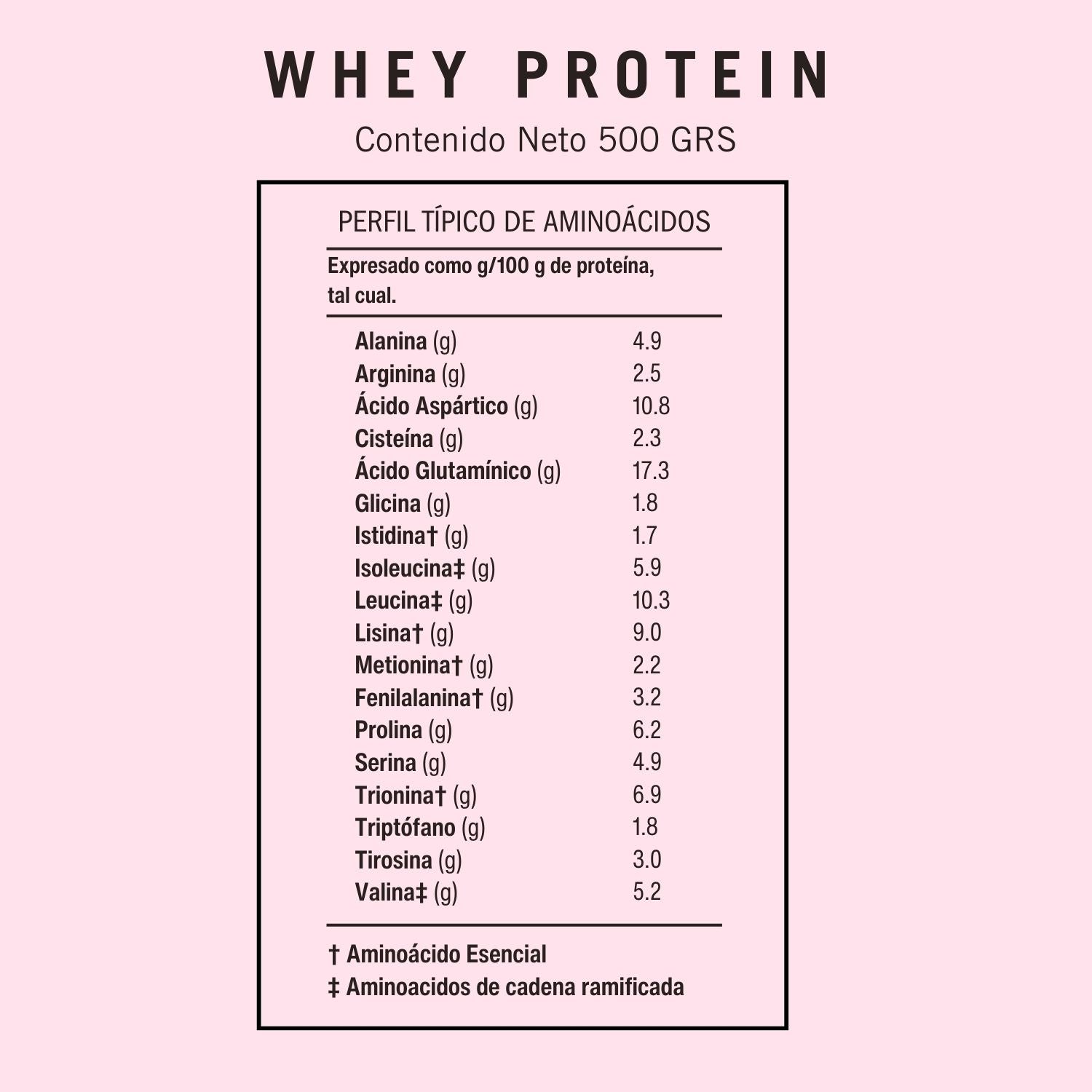 Perfil típico de Aminoácidos Whey Protein BioV